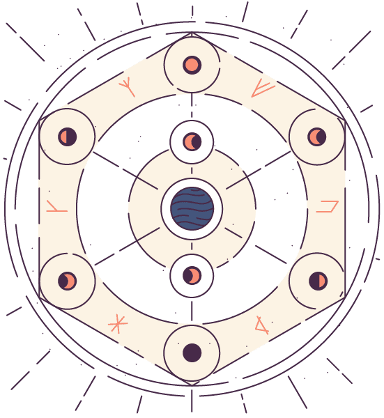 Astrology and Horoscopes